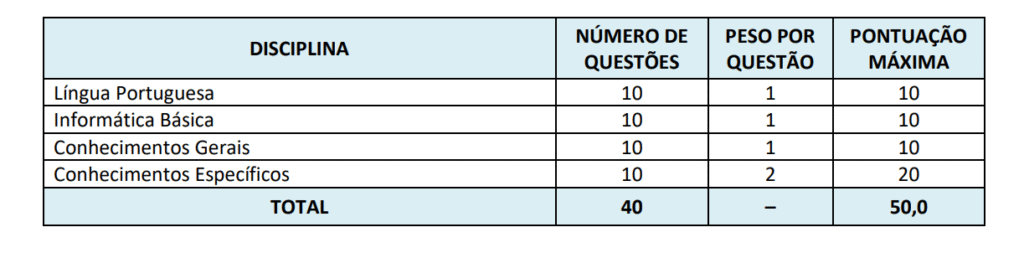 Tabela da prova objetiva do concurso CRBio 5.
