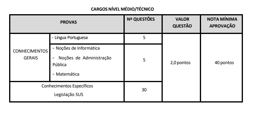 Tabela da prova objetiva do concurso Fungota Araraquara.