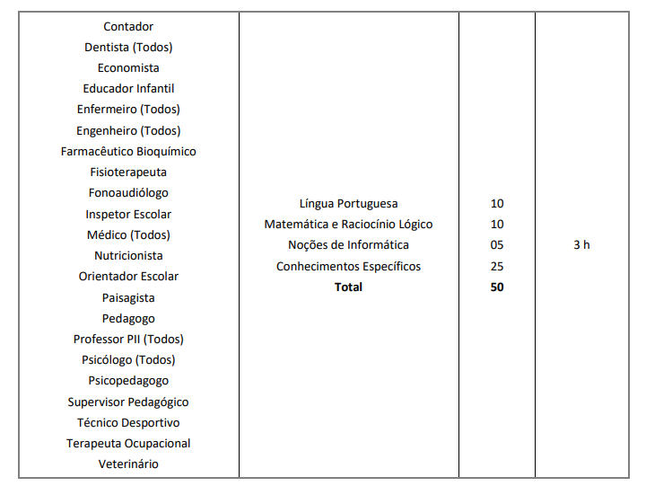 Tabela da prova objetiva do concurso Prefeitura de Varginha.
