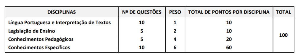 a prova objetiva do concurso Prefeitura de São Sebastião.