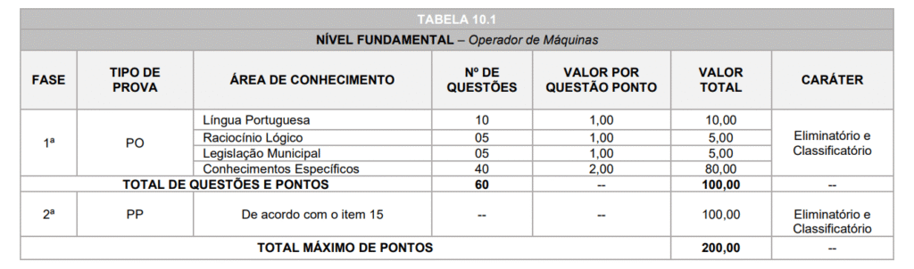 Tabela de provas do concurso Francisco Beltrão