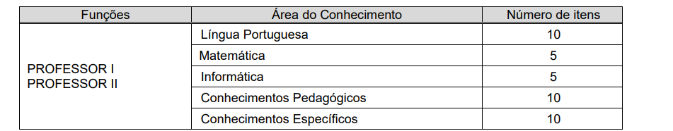 tabela da prova objetiva do concurso Prefeitura de São José dos Campos.