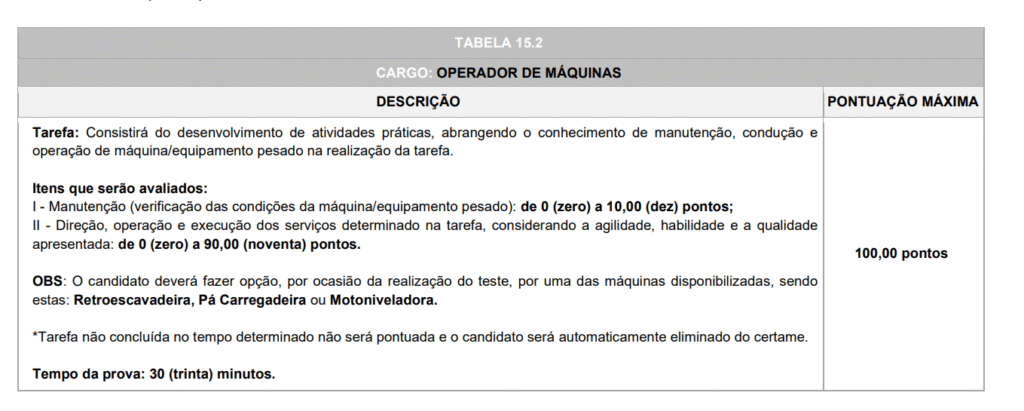 Tabela da prova prática do concurso Francisco Beltrão