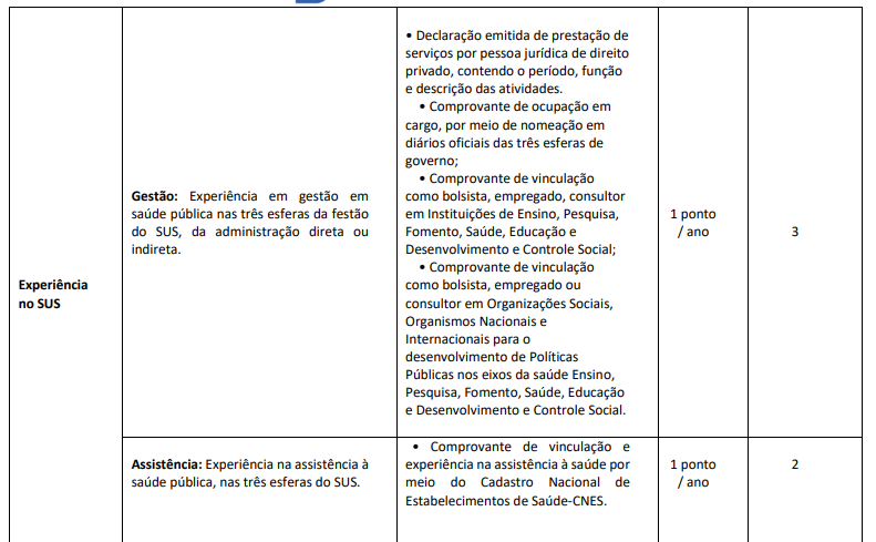 Tabela de avaliação profissional do concurso AgSUS.