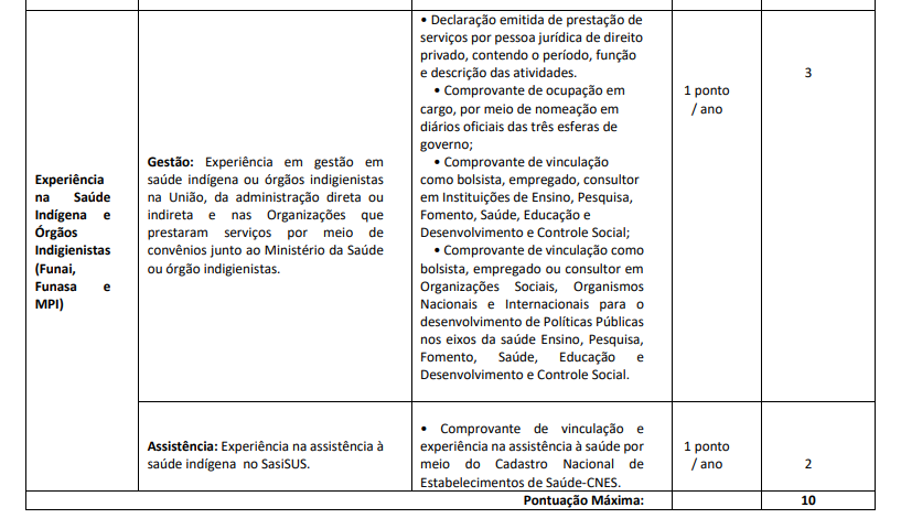 Tabela de avaliação profissional do concurso AgSUS. 
