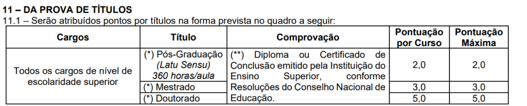 Tabela de avaliação de títulos do concurso Prefeitura de Santa Cruz de Minas