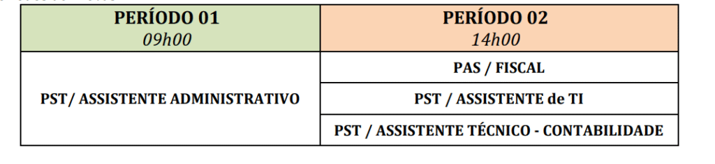 Tabela de período da prova objetiva do concurso CRECI MG