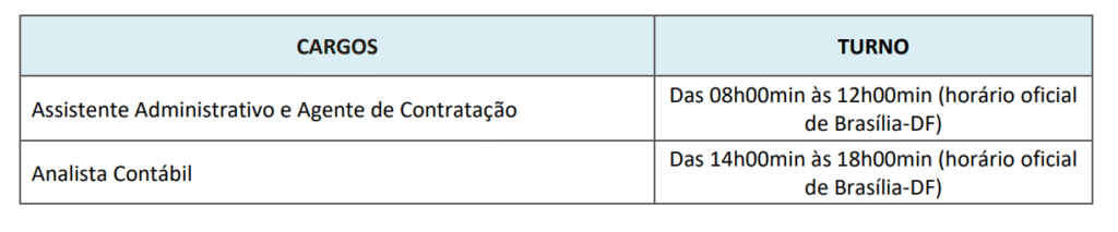 ela de turno do concurso CRBio 5.