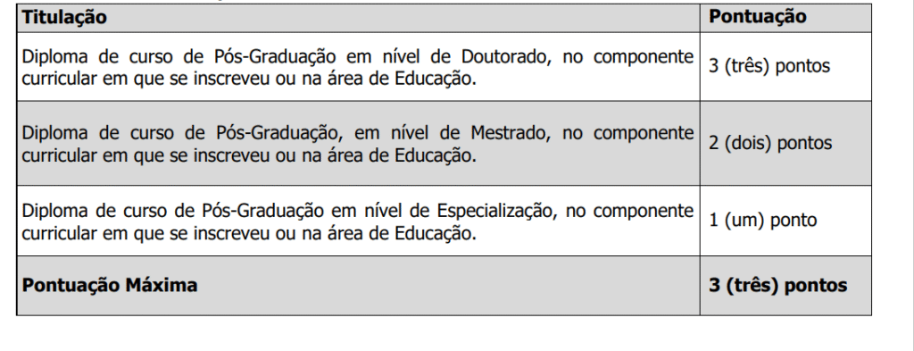 Tabela do  edital 1 do concurso Prefeitura de São Pedro de Alcântara.