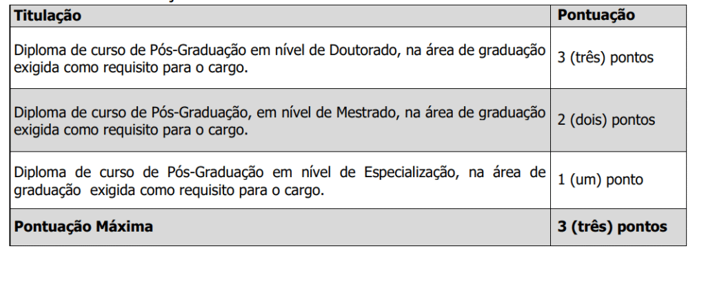 Tabela do  edital 2 do concurso Prefeitura de São Pedro de Alcântara.

