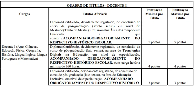 Avaliação de Títulos do Concurso Prefeitura de Volta Redonda RJ