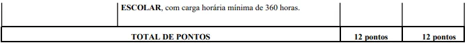 Avaliação de Títulos do Concurso Prefeitura de Volta Redonda RJ