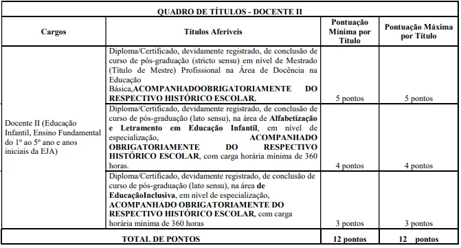 Avaliação de Títulos do Concurso Prefeitura de Volta Redonda RJ