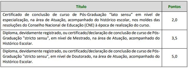 Tabela da Prova de Títulos do concurso Prefeitura de Rio Claro SP