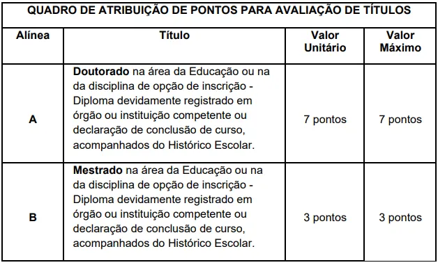 Avaliação de Títulos - PSS SEE SP