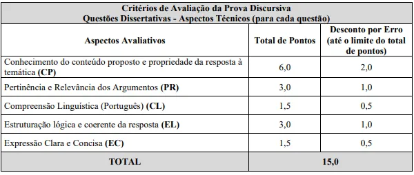 Prova discursiva do concurso Prefeitura de Contagem MG