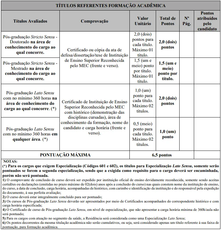 Tabela de títulos do concurso Prefeitura de Contagem MG