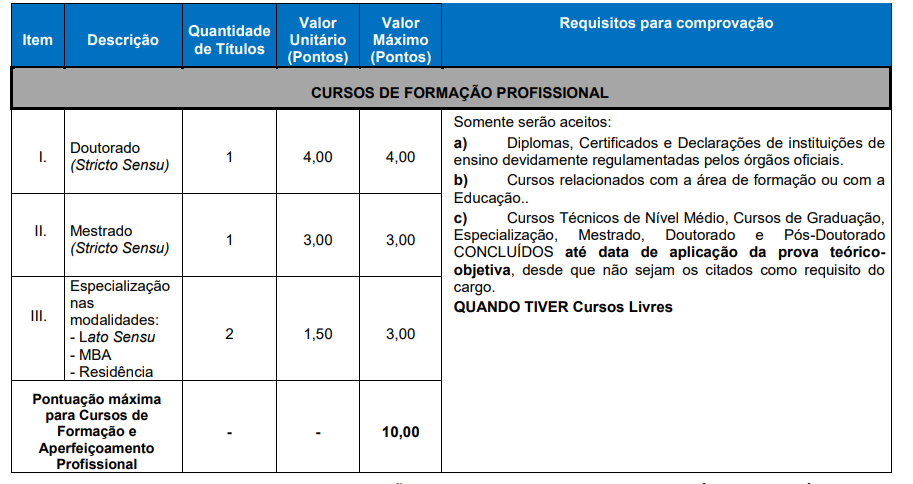 Prova de títulos do concurso Prefeitura de Viamão.