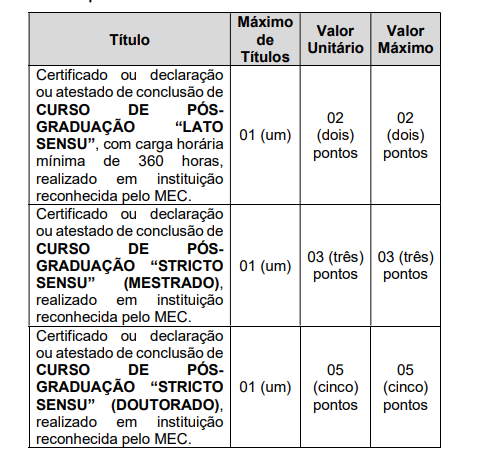 Tabela da prova de títulos do concurso Prefeitura de Rio Doce.