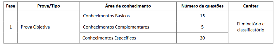 Tabela da prova objetiva do concurso Core RS. 