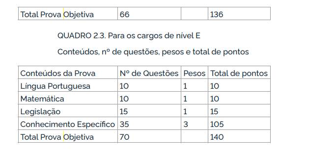 Tabela da prova objetiva do concurso UFLA.