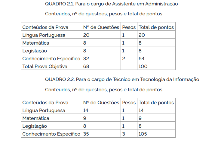 Tabela da prova objetiva do concurso UFLA.