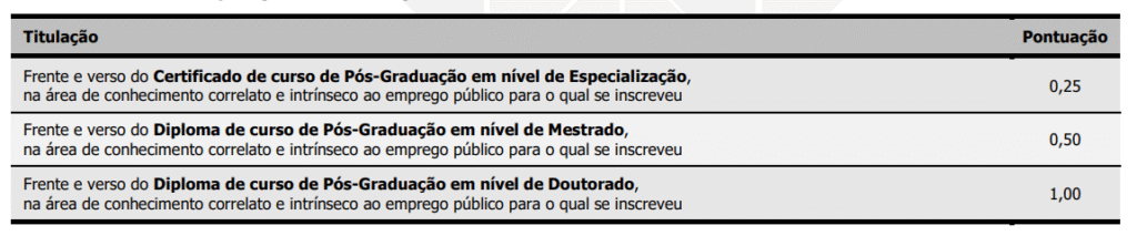 Tabela da prova de títulos do concurso CINCATARINA