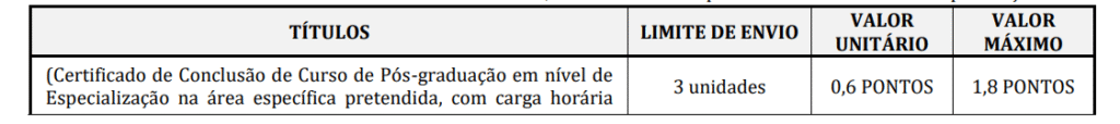 Tabela da prova de títulos do concurso Saae Lambari MG.