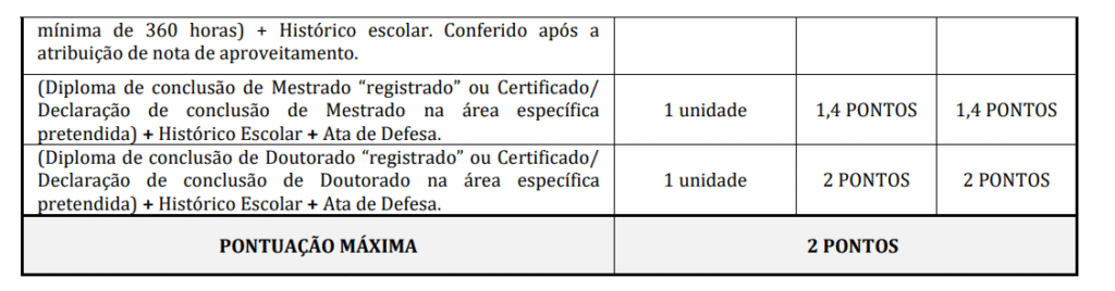 Tabela de prova de títulos do concurso Saae Lambari MG.