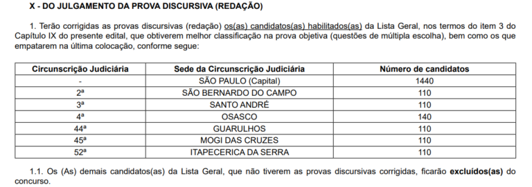 Redações que serão corrigidas no concurso TJ SP