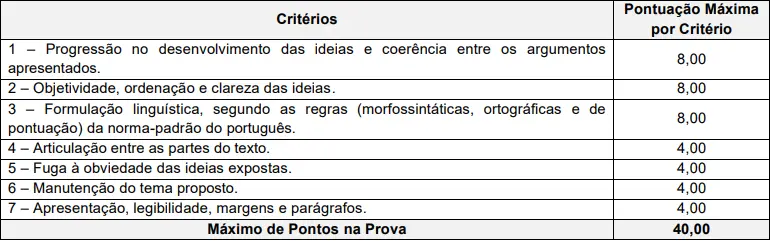 O que será avaliado na prova discursiva do concurso CREA PB!