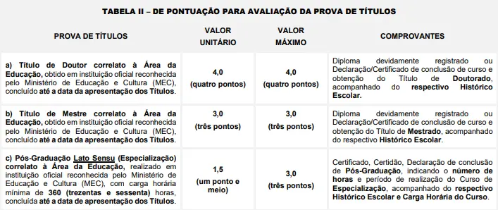 Tabela pontuação avaliação de títulos concurso Prefeitura de Francisco Morato