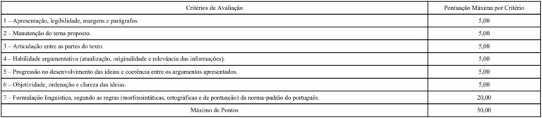 tabela de critérios de correção da prova discursiva do concurso Bombeiros DF