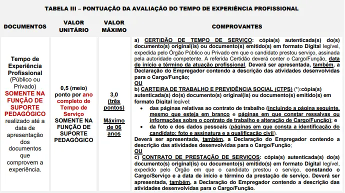 Tabela pontuação avaliação de experiência profissional do concurso Prefeitura de Francisco Morato