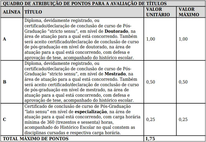 Tabela avaliação de títulos aceitos no concurso SESAPI.