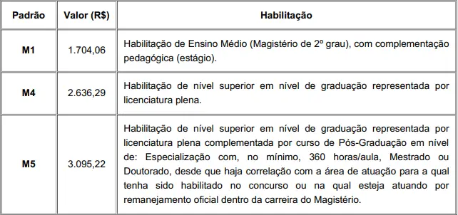 tabela estrutura remuneratória concurso SMAP Porto Alegre RS