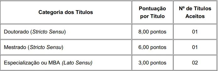 tabela  de títulos concurso SMAP Porto Alegre RS