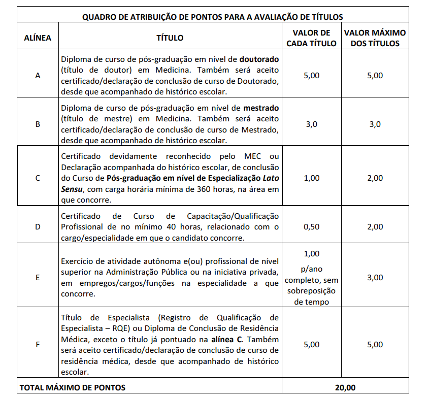 Prova de títulos do concurso SMSA Boa Vista.