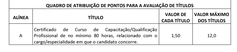 Tabela da avaliação de títulos do concurso SMSA Boa Vista.