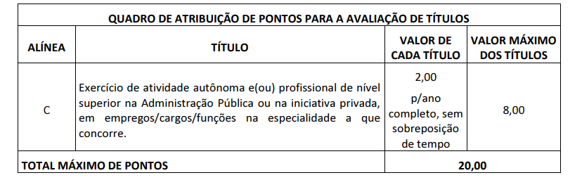 Tabela de avaliação de títulos do concurso SMSA Boa Vista.