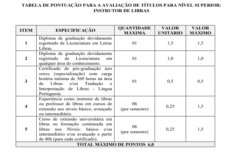 Tabela da avaliação de títulos do concurso Seduc PI.