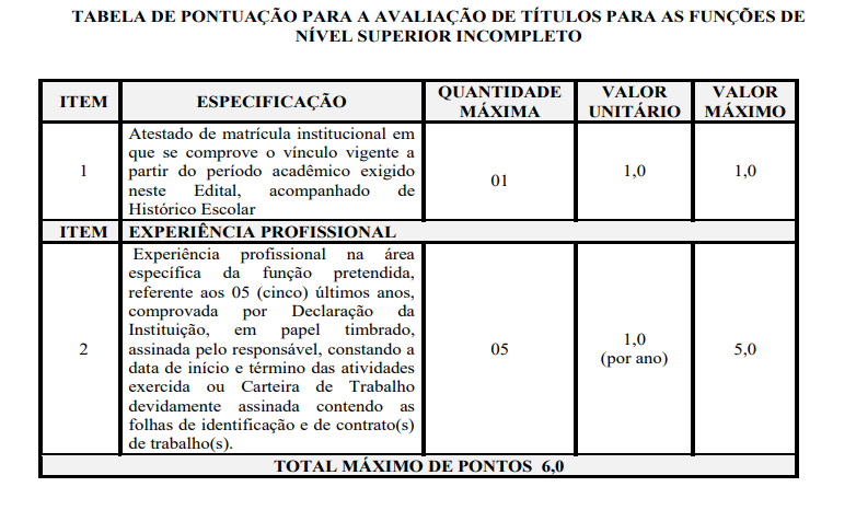 Tabela da avaliação de títulos do concurso Seduc PI.