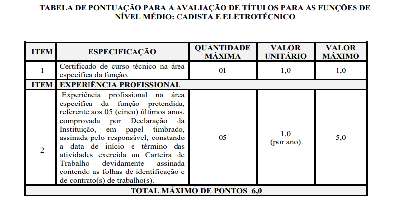 Tabela da avaliação de títulos do concurso Seduc PI.