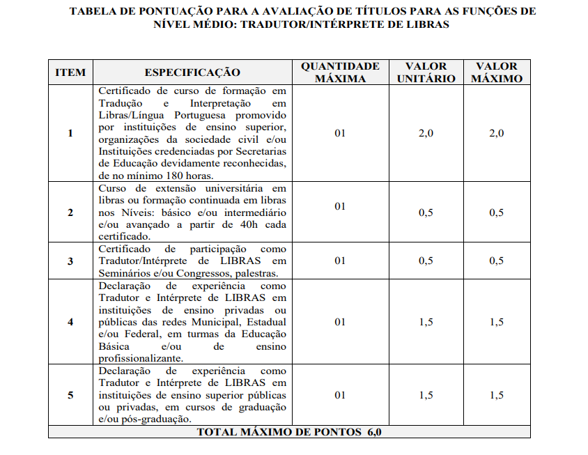 Tabela da avaliação de títulos do concurso Seduc PI.
