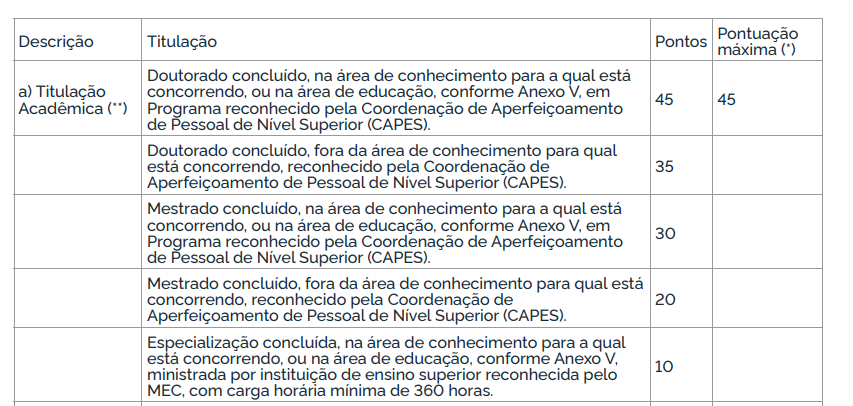 tabela da prova de títulos do concurso IFMA.
