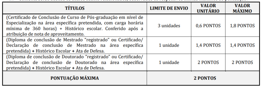 Tabela da prova de títulos do concurso Prefeitura de Itanhandu.
