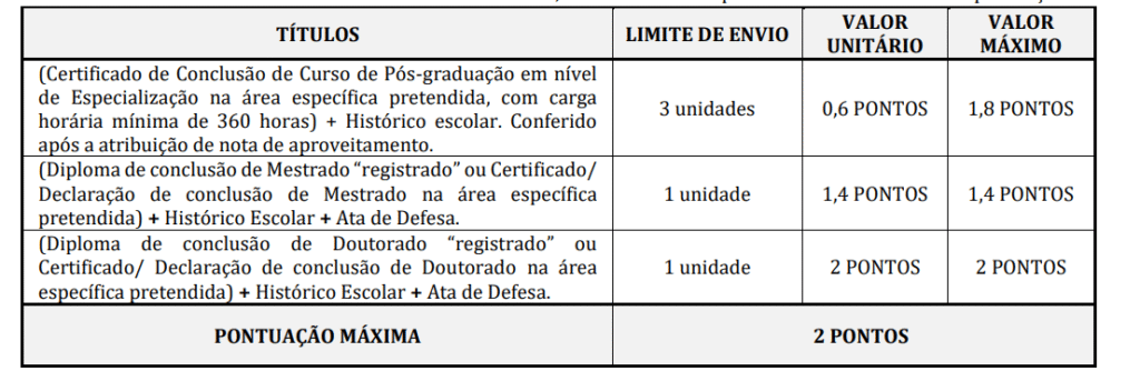 Tabela da prova de títulos do concurso Câmara de Quadra. 