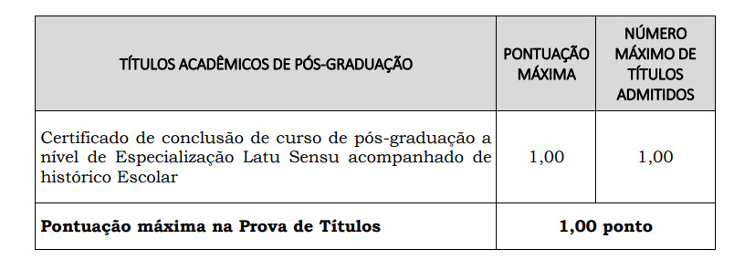 Tabela da prova de títulos do concurso Prefeitura de Piratuba.