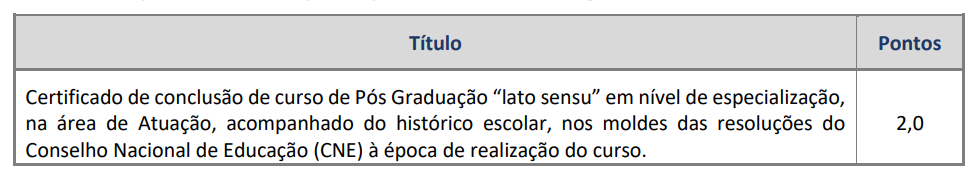 Tabela da prova de títulos do concurso Prefeitura de Rio Claro.