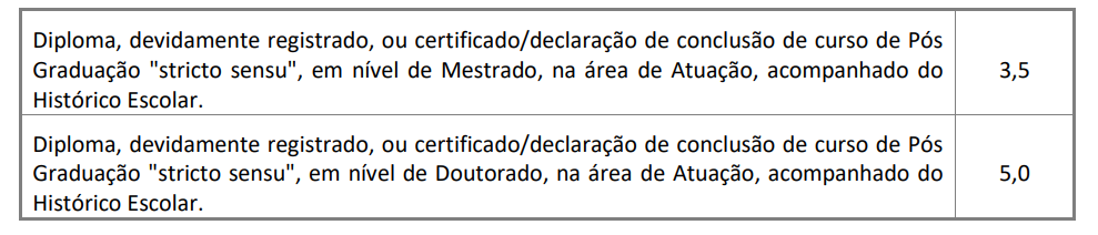 Tabela da prova de títulos do concurso Prefeitura de Rio Claro.